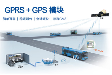 GPRS+GPS透傳模塊 USR-GM3P新品上市！
