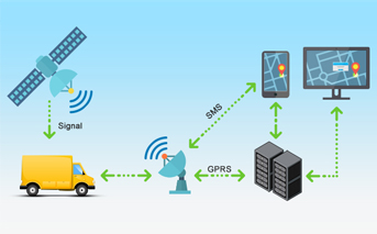 GPRS技術的優(yōu)缺點