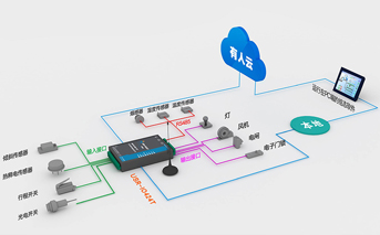 網(wǎng)絡(luò)IO控制器常見(jiàn)問(wèn)題：參數(shù)讀取正常嗎，聯(lián)網(wǎng)正常嗎
