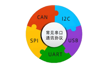 串口通訊協(xié)議是什么，常見(jiàn)的有幾種