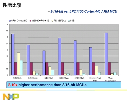 Cortext M出貨量猛增，ARM收版稅到手軟(電子工程專輯)