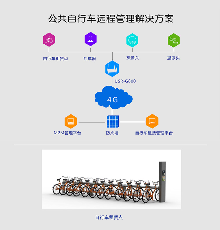 4G無(wú)線路由器 4G無(wú)線路由器