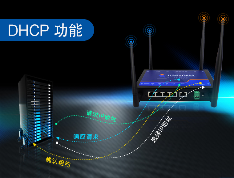路由器DHCP 路由器DHCP