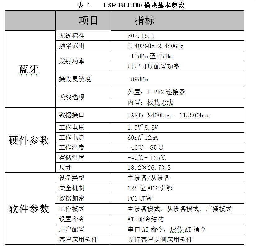 BLE100藍牙模組基本參數(shù)表 BLE100藍牙模組基本參數(shù)表
