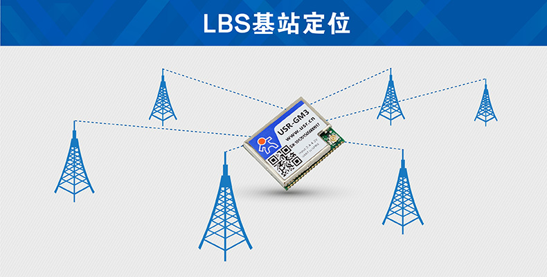 GPRS模塊LBS基站定位