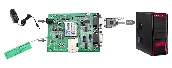 GPRS模塊的使用方法 GPRS模塊的使用方法