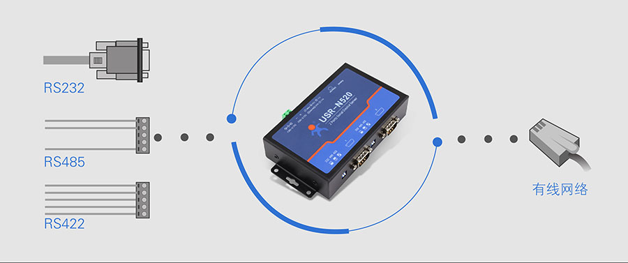 N520基本功能圖 N520基本功能圖