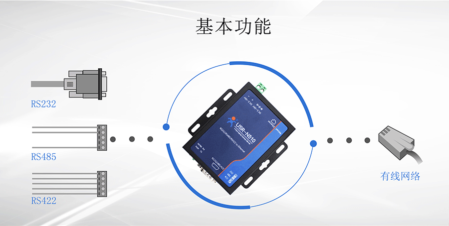 RS232/RS485/RS422單串口服務(wù)器基本功能圖 RS232/RS485/RS422單串口服務(wù)器基本功能圖