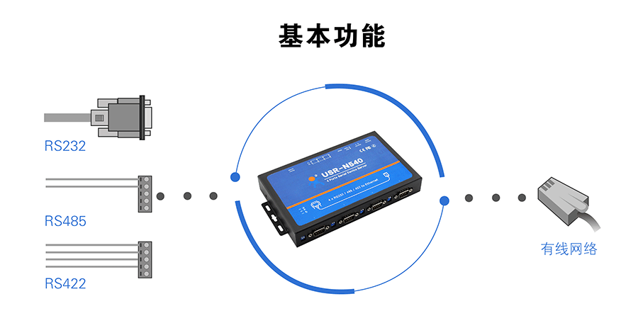 工業(yè)級(jí)四串口服務(wù)器基本功能 工業(yè)級(jí)四串口服務(wù)器基本功能