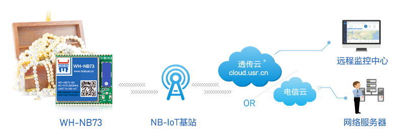 NB-IoT技術(shù)如何用于貴重物品追溯？