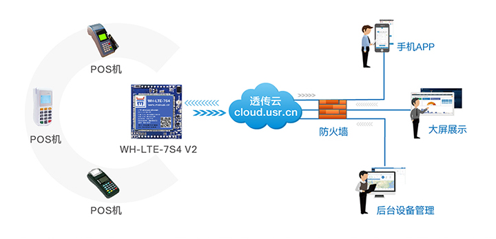 4G模塊如何使用_4G模塊的使用方法 4G模塊如何使用_4G模塊的使用方法