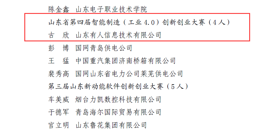有人物聯(lián)網(wǎng)CEO古欣榮獲“山東省青年崗位能手”榮譽(yù)稱號(hào)