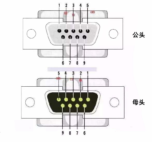 RS485的引腳DB9標(biāo)示圖 RS485的引腳DB9標(biāo)示圖