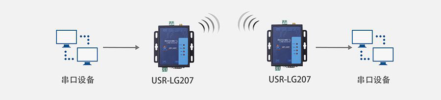 lora點(diǎn)對點(diǎn)傳輸方式 lora點(diǎn)對點(diǎn)傳輸方式