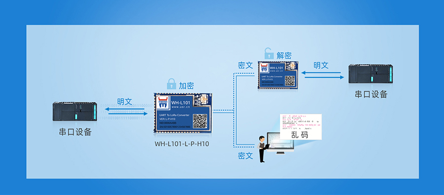 lora模塊的安全可靠機制 lora模塊的安全可靠機制