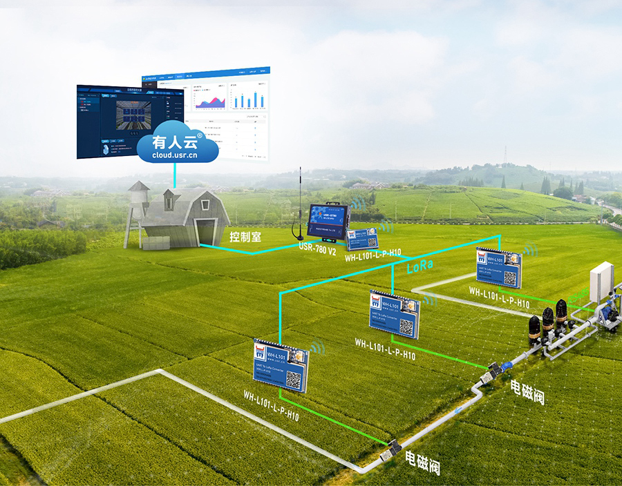 lora模塊農(nóng)業(yè)物聯(lián)網(wǎng)應用 lora模塊農(nóng)業(yè)物聯(lián)網(wǎng)應用