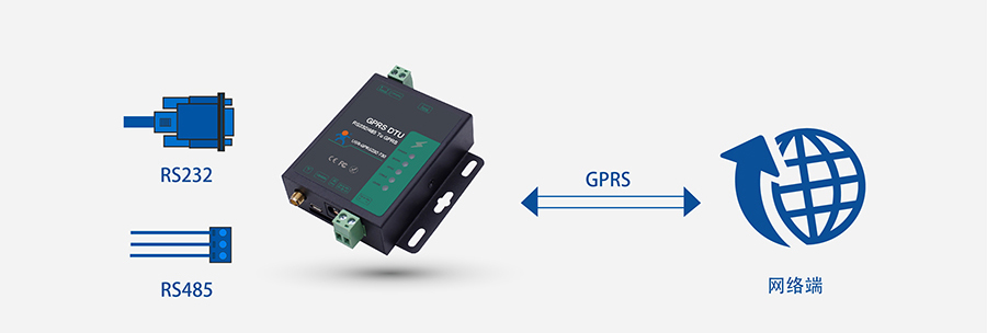 DTU的基本使用方式 DTU的基本使用方式