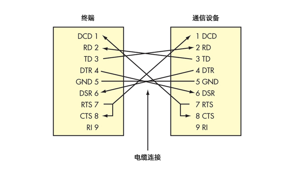 圖3電纜連接線 圖3電纜連接線
