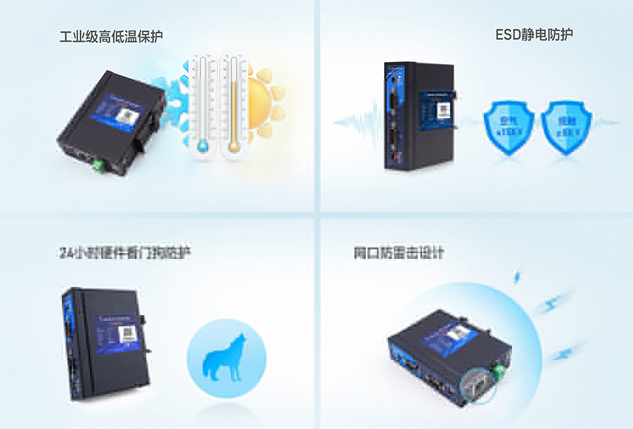 PLC以太網(wǎng)處理器的高可靠性硬件防護 PLC以太網(wǎng)處理器的高可靠性硬件防護