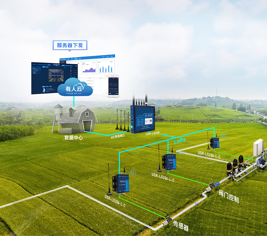 LoRa無線網(wǎng)關：智慧農(nóng)業(yè)應用