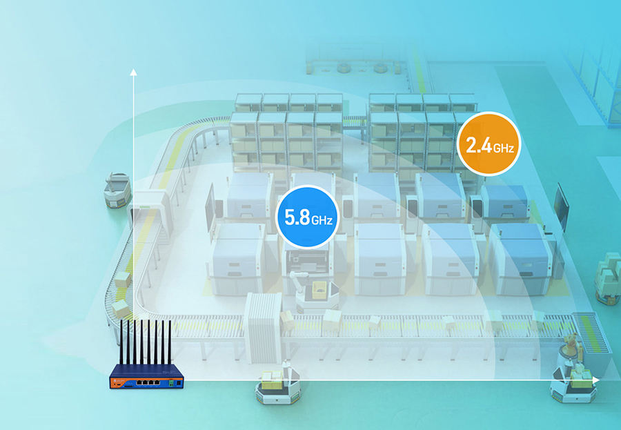 工業(yè)5G路由器：雙頻Wi-Fi，組網(wǎng)應(yīng)用更靈活