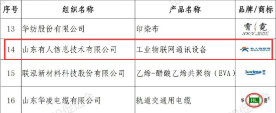 2020年度山東知名品牌中:山東有人信息技術(shù)有限公司名單 2020年度山東知名品牌中:山東有人信息技術(shù)有限公司名單
