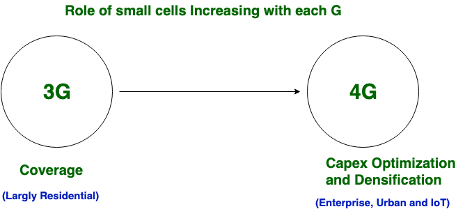 3G和4G技術(shù)之間的區(qū)別 3G和4G技術(shù)之間的區(qū)別