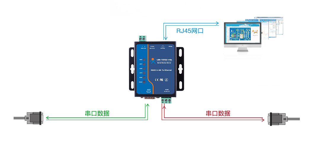 RS232串口服務(wù)器原理 RS232串口服務(wù)器原理