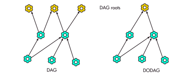 項目中的4g工業(yè)路由器如何布點? 項目中的4g工業(yè)路由器如何布點?