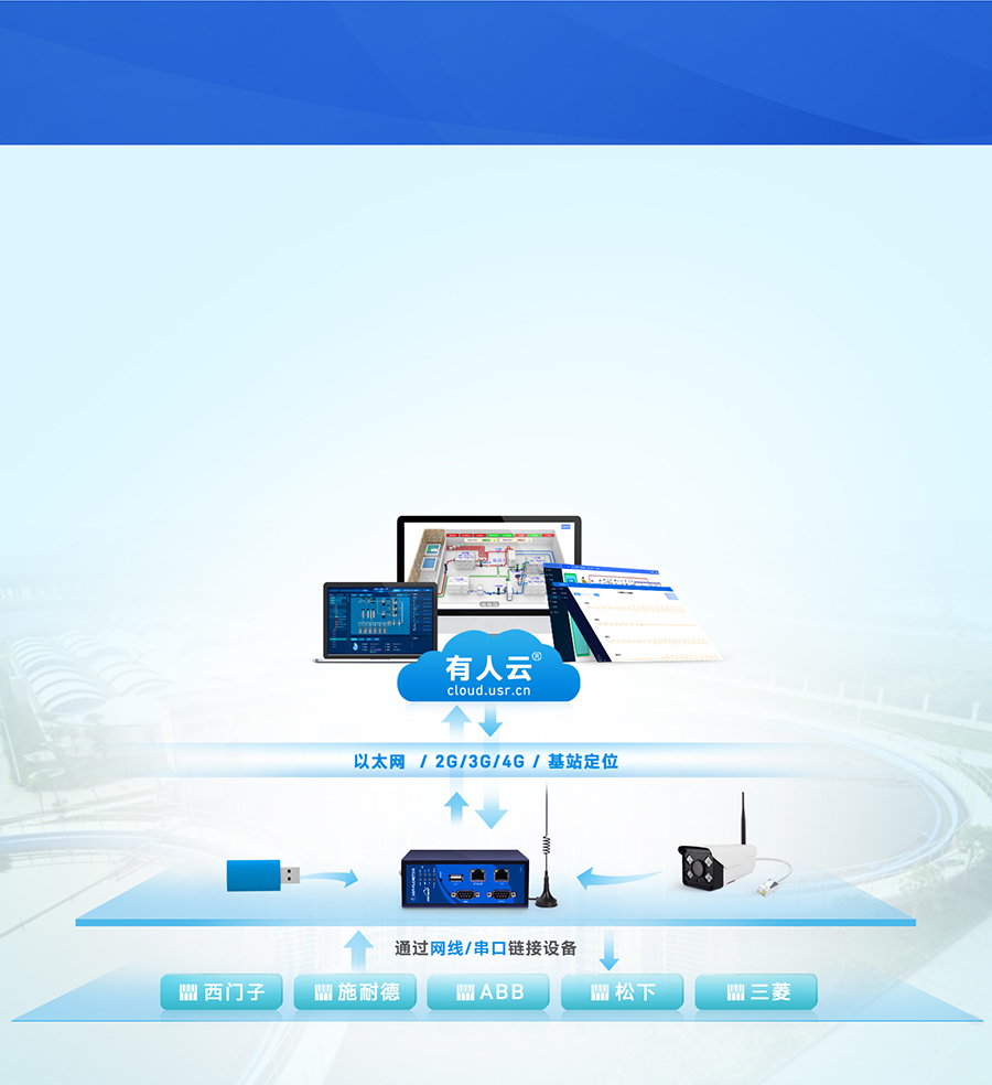 標(biāo)準(zhǔn)型PLC云網(wǎng)關(guān) 智慧污水處理監(jiān)測系統(tǒng)解決方案