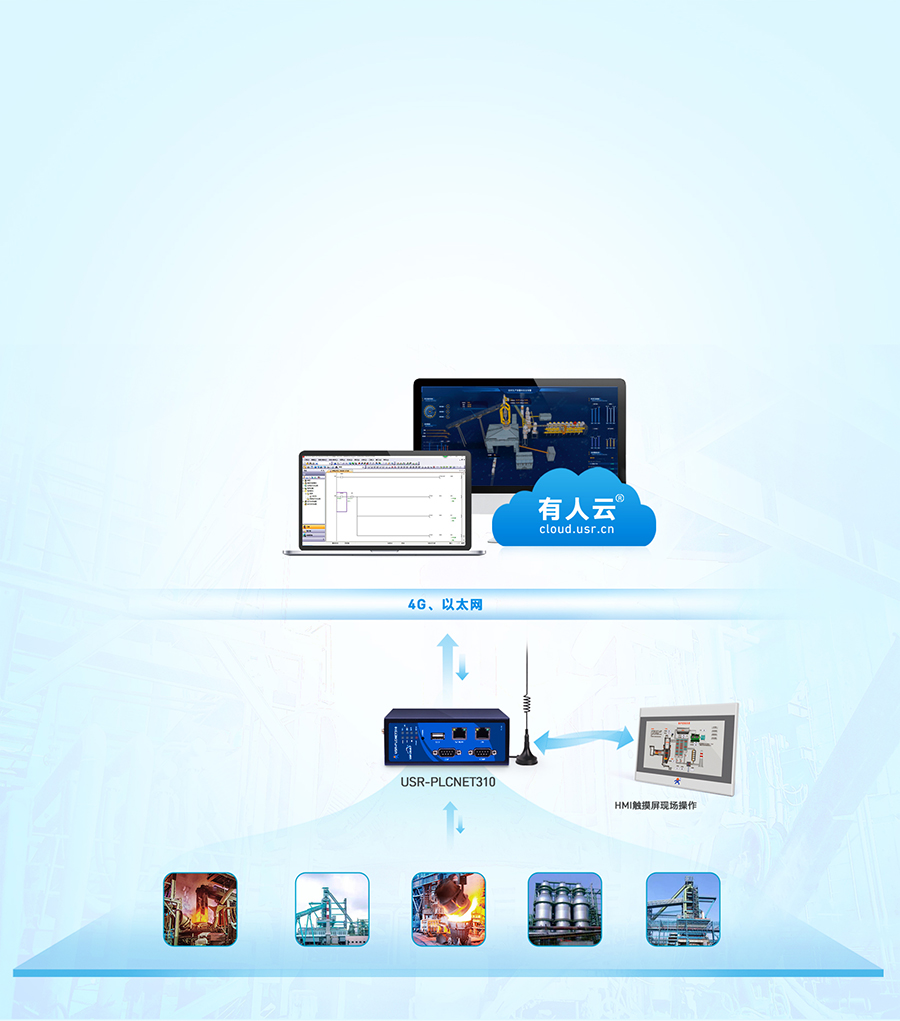 標(biāo)準(zhǔn)型PLC云網(wǎng)關(guān) 智慧鍋爐數(shù)據(jù)遠(yuǎn)程監(jiān)測系統(tǒng)解決方案