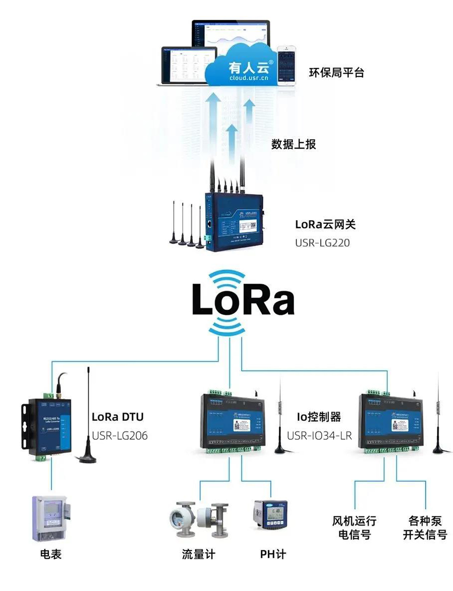 芯片到云端產(chǎn)業(yè)鏈 芯片到云端產(chǎn)業(yè)鏈