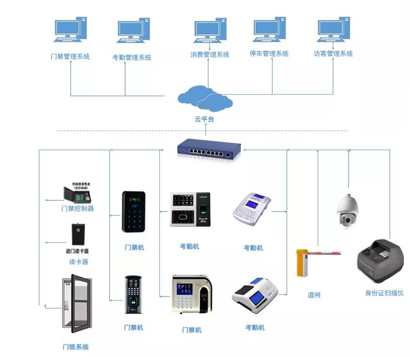 智慧校園拓?fù)鋱D 智慧校園拓?fù)鋱D