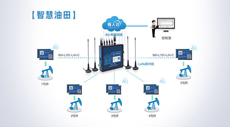 lora聯(lián)網(wǎng)的智慧聯(lián)網(wǎng) lora聯(lián)網(wǎng)的智慧聯(lián)網(wǎng)