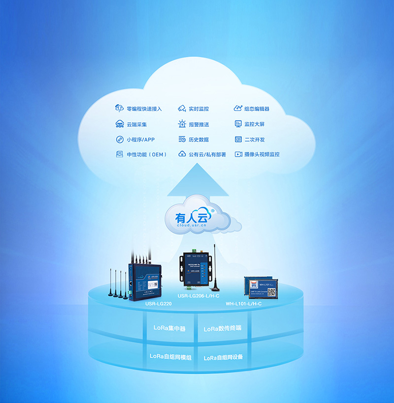 lora設備支持云服務 lora設備支持云服務