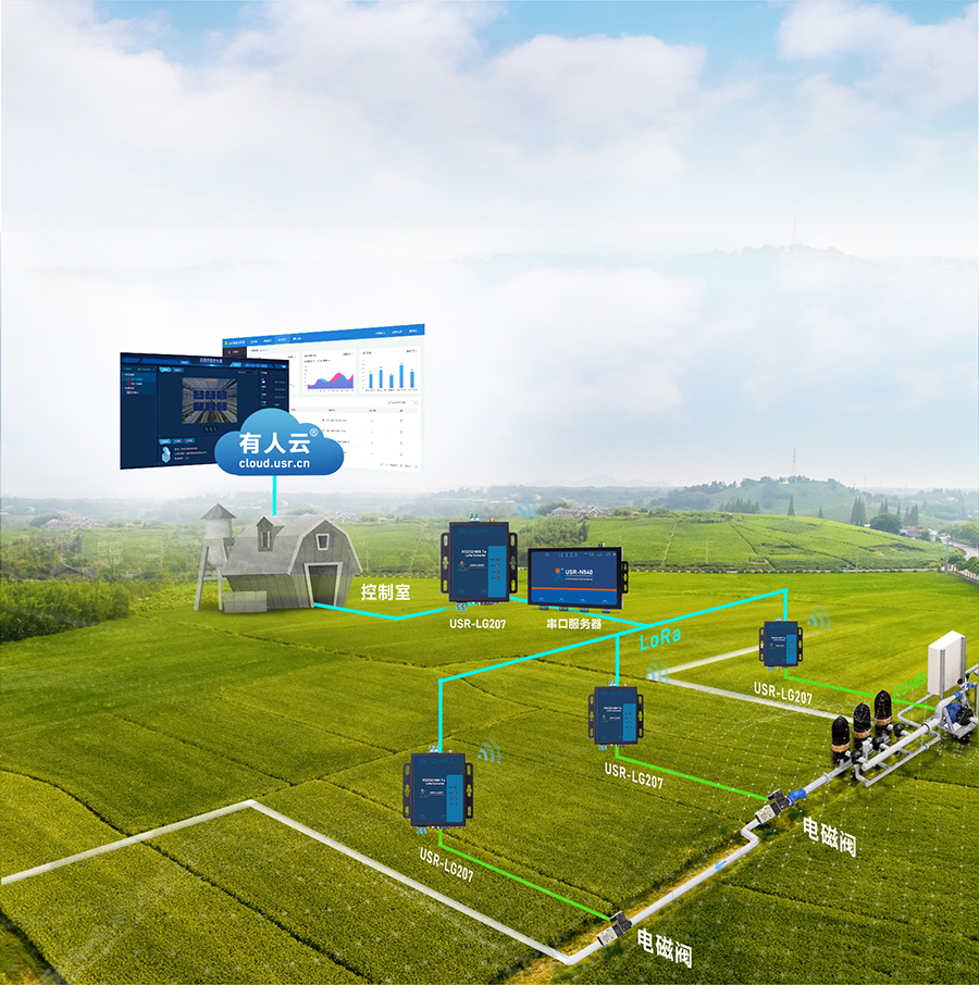 大功率LoRa無線數(shù)傳電臺的農(nóng)業(yè)應(yīng)用