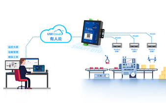 工業(yè)DTU設(shè)備在不同的領(lǐng)域運(yùn)用范圍