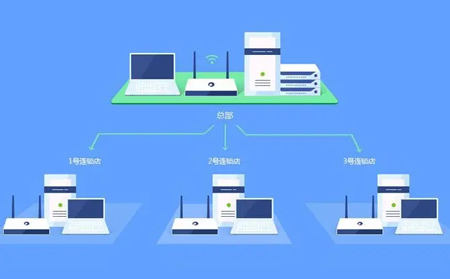 異地組網(wǎng)，讓“遠程運維”更簡單