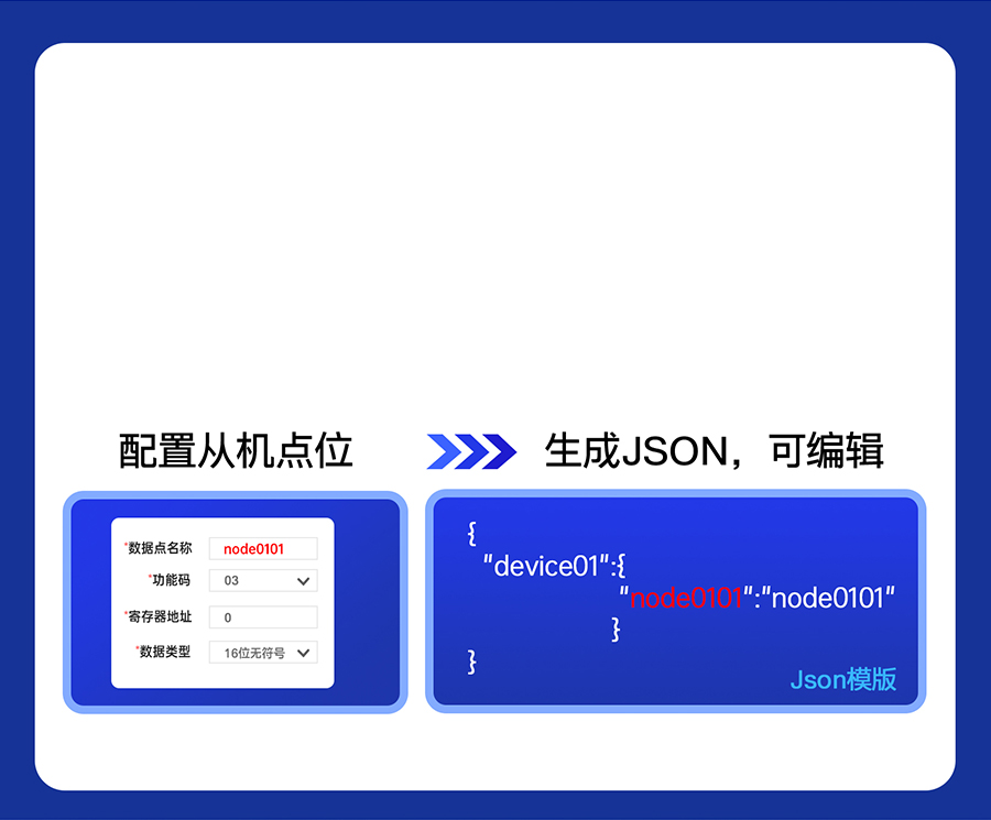 四串口服務(wù)器n540的自動(dòng)生成上報(bào)JSON