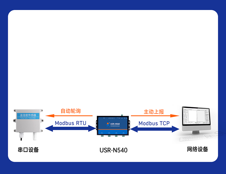 四串口服務(wù)器n540 Modbus網(wǎng)關(guān)