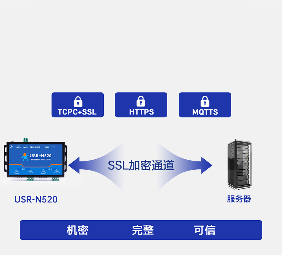 雙串口服務(wù)器N520 數(shù)據(jù)加密傳輸