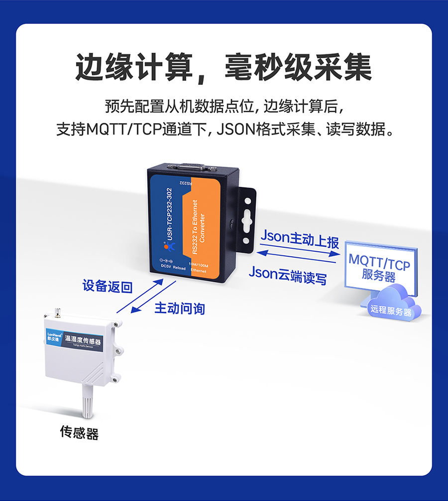 RS232單串口服務器 邊緣計算，毫秒級采集