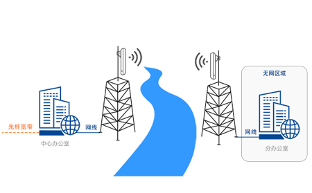 無(wú)線AP的多點(diǎn)覆蓋與無(wú)縫漫游無(wú)線AC在軌道交通系統(tǒng)中的無(wú)線網(wǎng)絡(luò)管理與控制