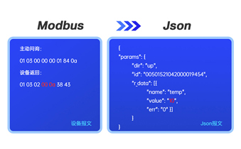工業(yè)網(wǎng)關在智能制造中的核心價值與實施案例