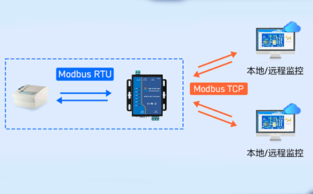 串口服務器在工業(yè)4.0時代的關鍵作用與選型建議