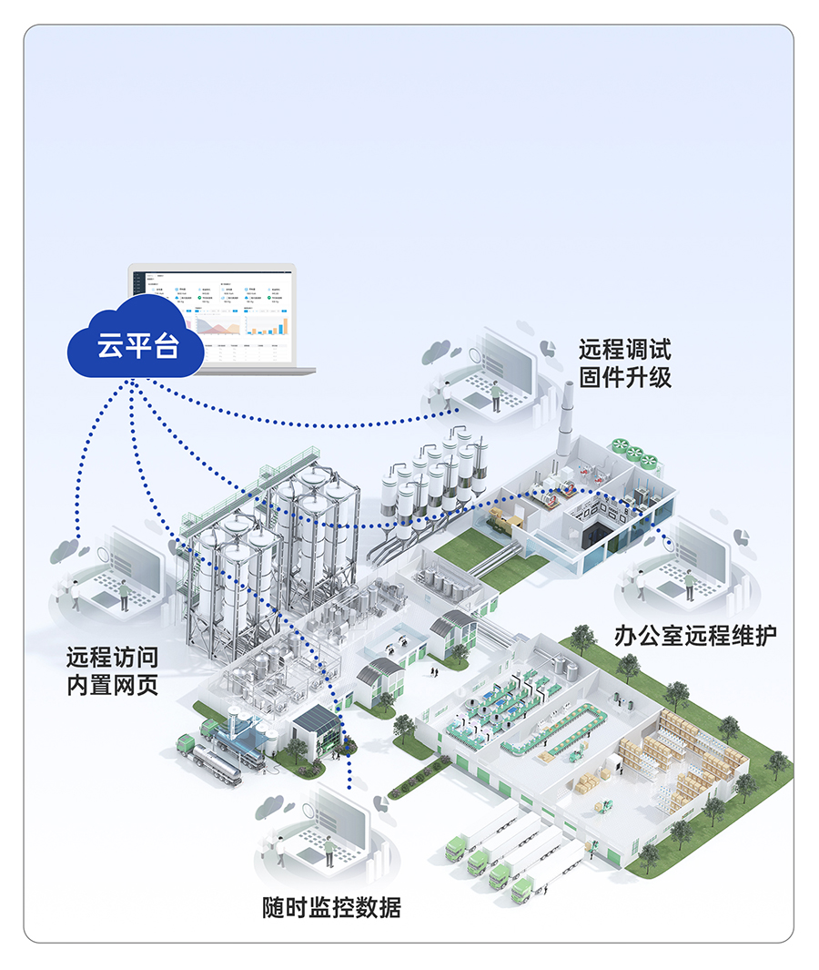 邊緣數(shù)采網(wǎng)關(guān)的云端遠(yuǎn)程運維功能