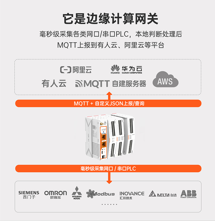 邊緣計(jì)算網(wǎng)關(guān)的功能