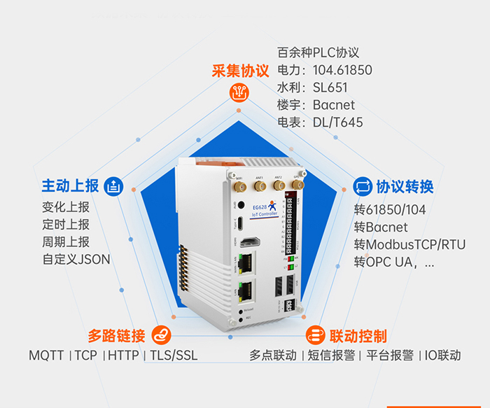 邊緣計算網關 多功能集一身