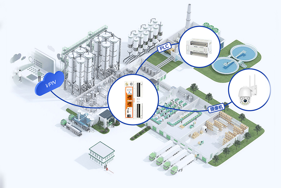 邊緣計(jì)算網(wǎng)關(guān) 樓宇環(huán)控功能