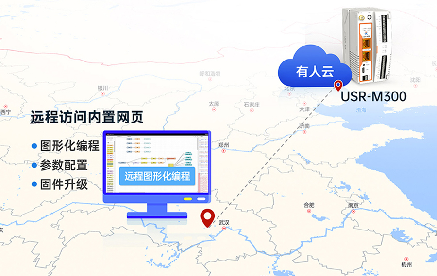 邊緣計(jì)算網(wǎng)關(guān) 遠(yuǎn)程云端監(jiān)控